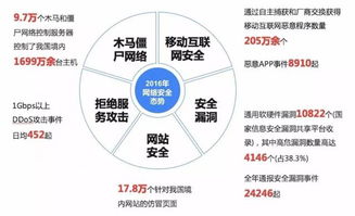 我國網絡信息安全產業概覽 政策、產業鏈與挑戰